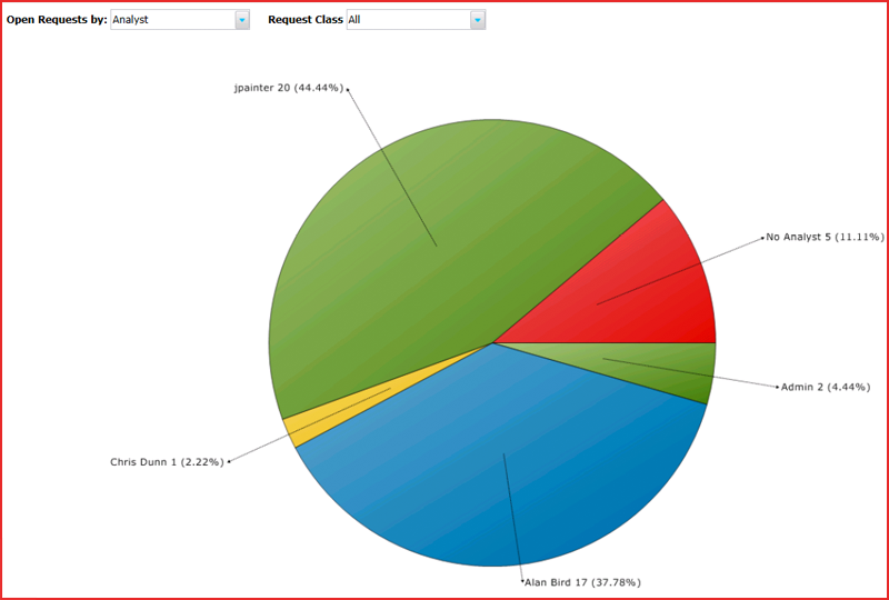 Lsd dashbd chart02.png