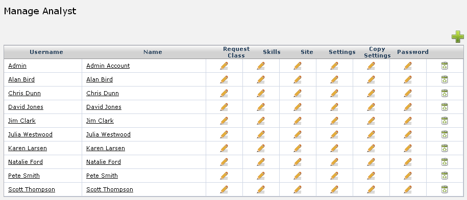 Manage Analyst Page