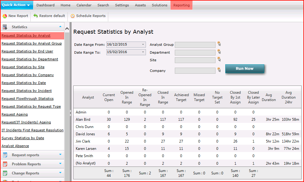 Lsd reporting statistics 01.png